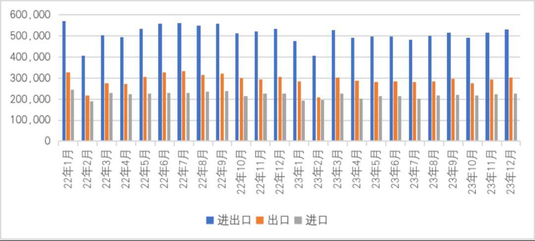 【一带一路·观察】2023年中国“一带一路”贸易分安博体育官网析安博体育app下载(图2)