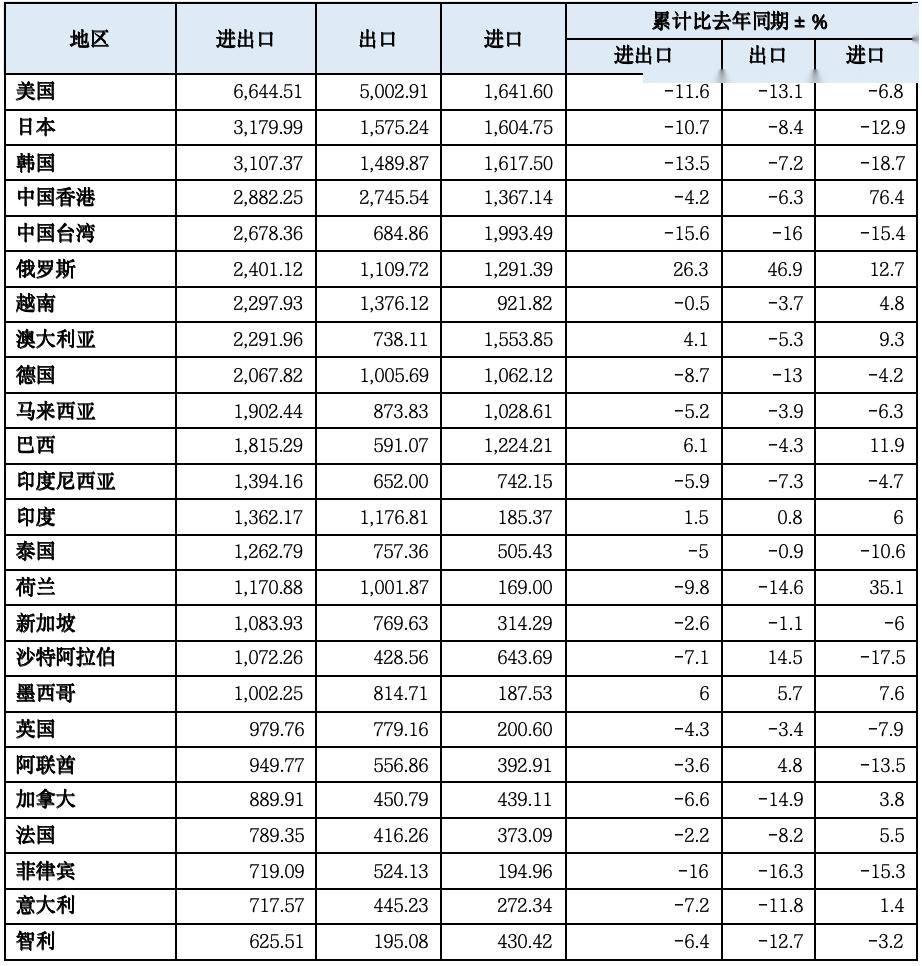 【一带一路·观察】2023年中国“一带一路”贸易分安博体育官网析安博体育app下载(图4)