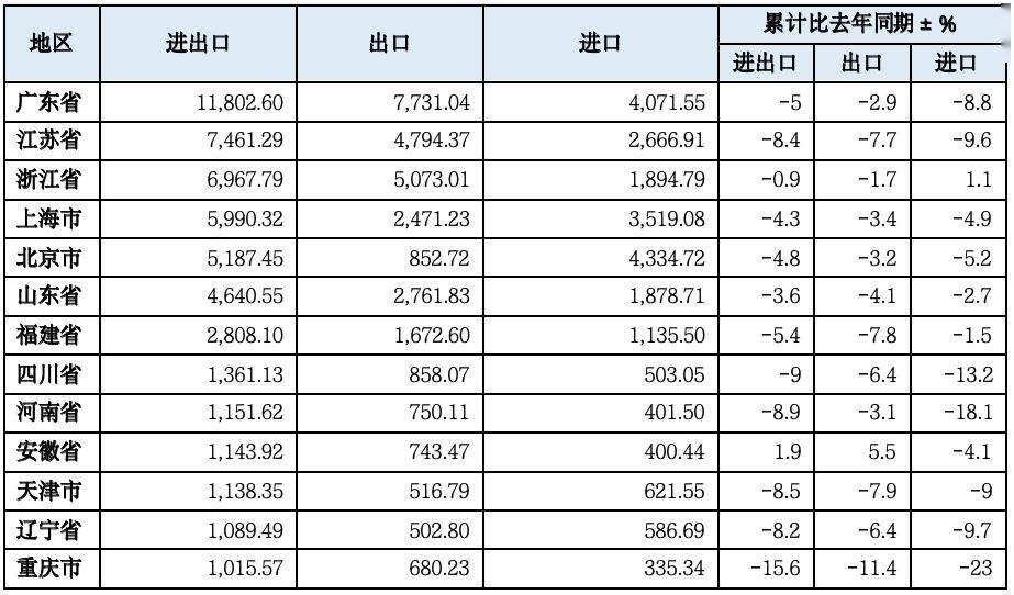 【一带一路·观察】2023年中国“一带一路”贸易分安博体育官网析安博体育app下载(图5)