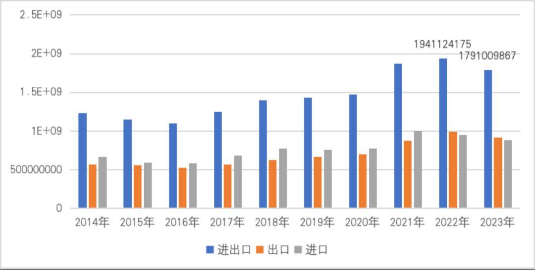 【一带一路·观察】2023年中国“一带一路”贸易分安博体育官网析安博体育app下载(图8)