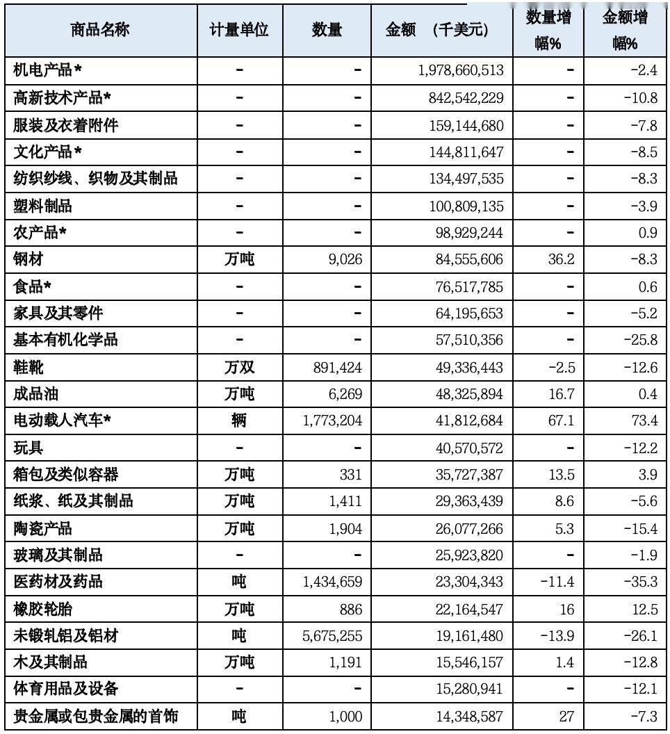 【一带一路·观察】2023年中国“一带一路”贸易分安博体育官网析安博体育app下载(图6)