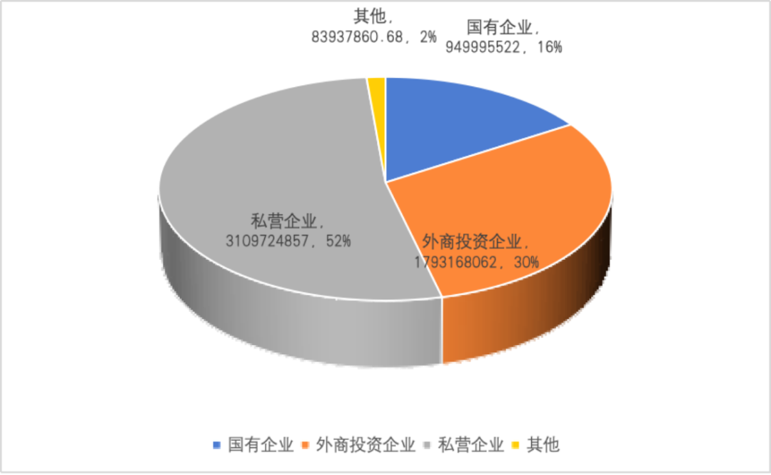 【一带一路·观察】2023年中国“一带一路”贸易分安博体育官网析安博体育app下载(图7)