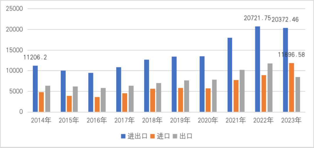 【一带一路·观察】2023年中国“一带一路”贸易分安博体育官网析安博体育app下载(图9)