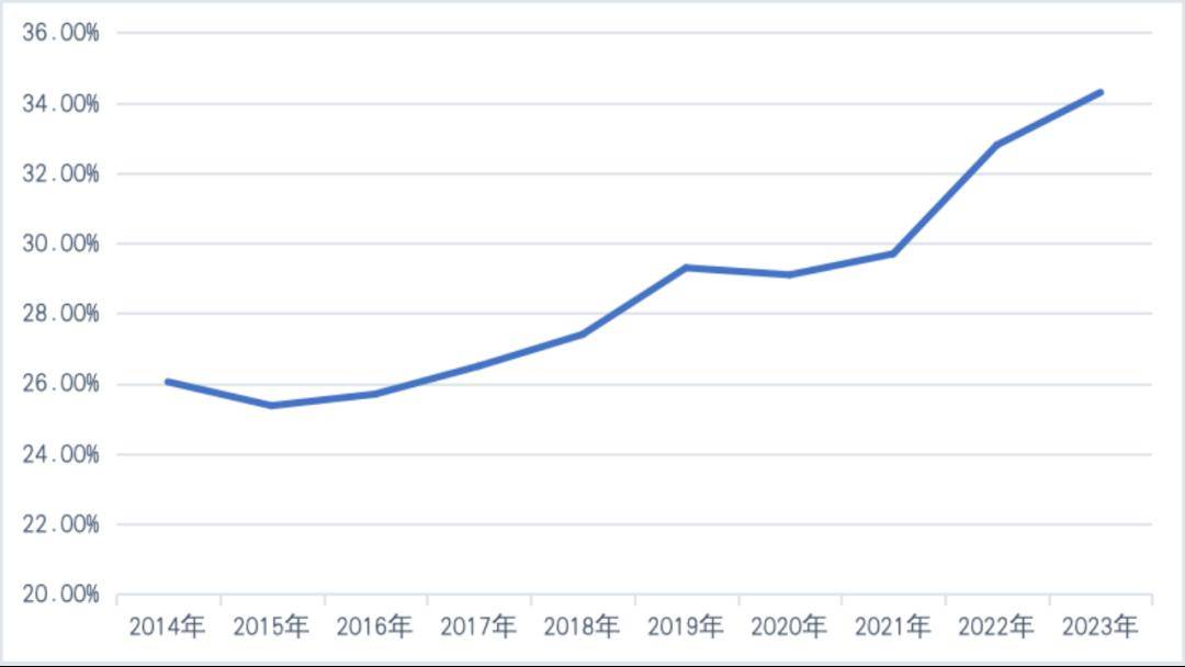 【一带一路·观察】2023年中国“一带一路”贸易分安博体育官网析安博体育app下载(图10)