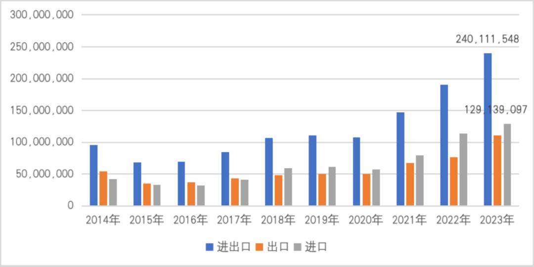 【一带一路·观察】2023年中国“一带一路”贸易分安博体育官网析安博体育app下载(图12)