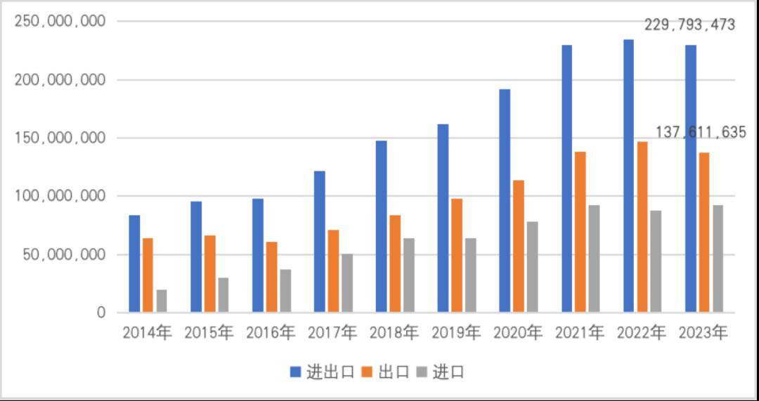 【一带一路·观察】2023年中国“一带一路”贸易分安博体育官网析安博体育app下载(图14)