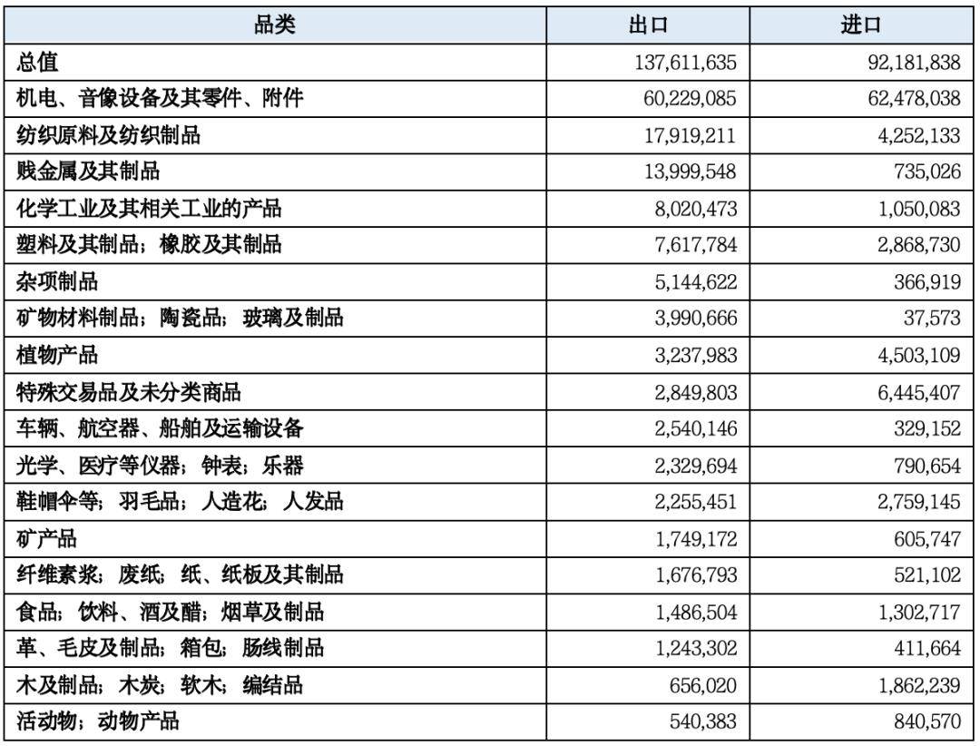 【一带一路·观察】2023年中国“一带一路”贸易分安博体育官网析安博体育app下载(图15)