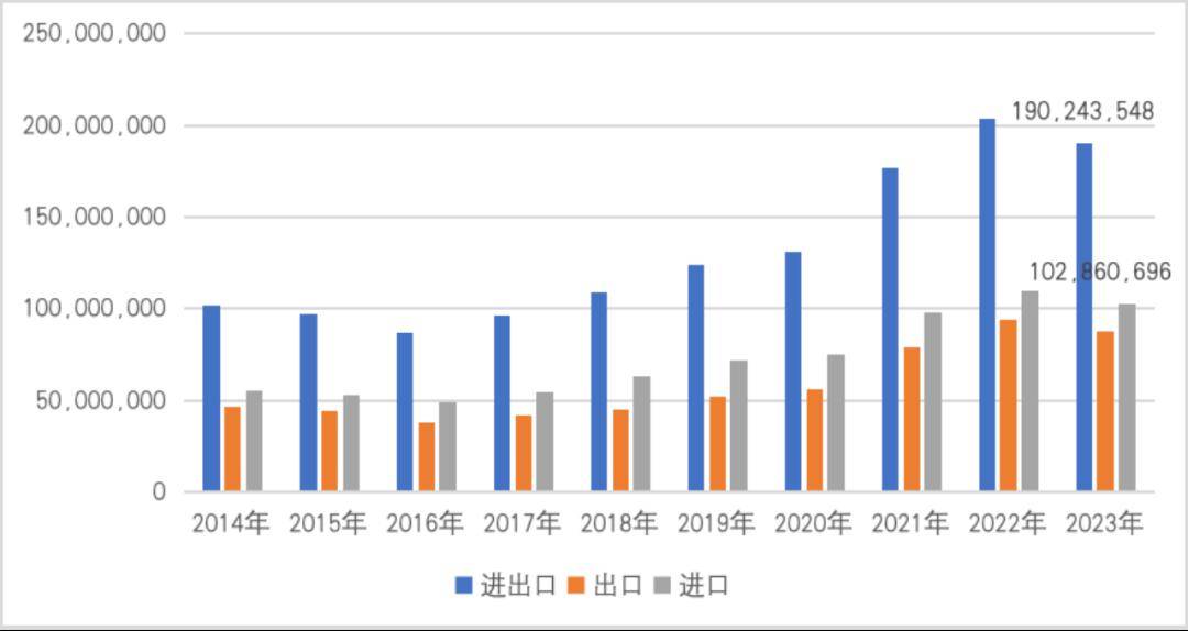 【一带一路·观察】2023年中国“一带一路”贸易分安博体育官网析安博体育app下载(图16)