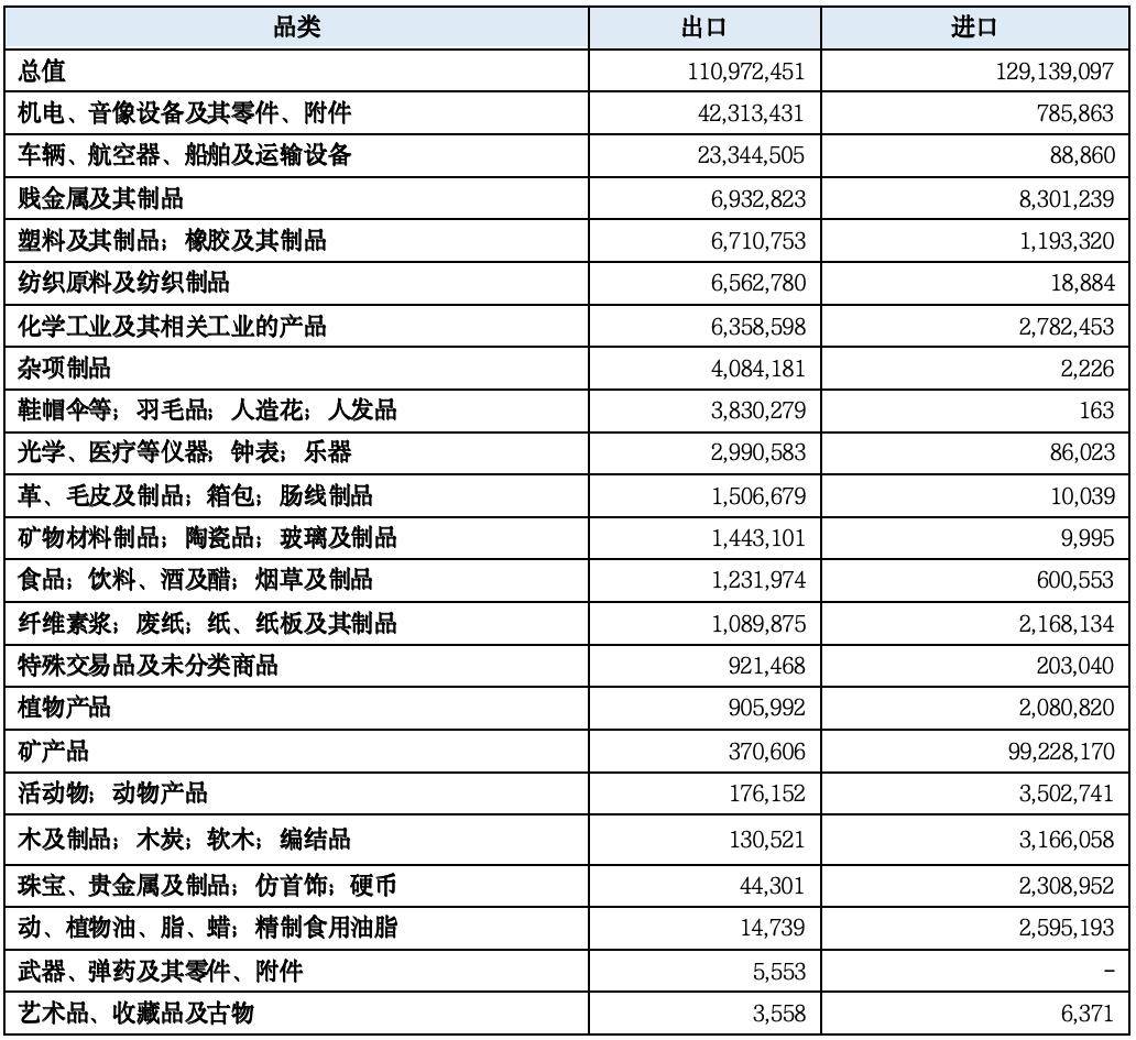 【一带一路·观察】2023年中国“一带一路”贸易分安博体育官网析安博体育app下载(图13)