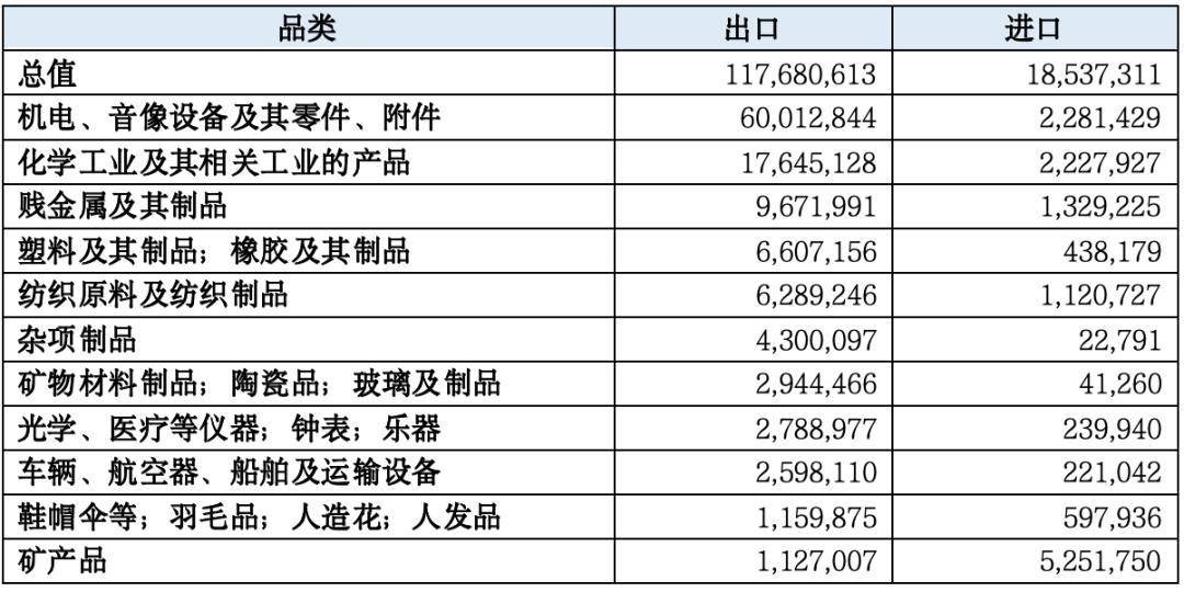 【一带一路·观察】2023年中国“一带一路”贸易分安博体育官网析安博体育app下载(图21)