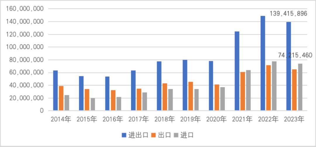 【一带一路·观察】2023年中国“一带一路”贸易分安博体育官网析安博体育app下载(图18)