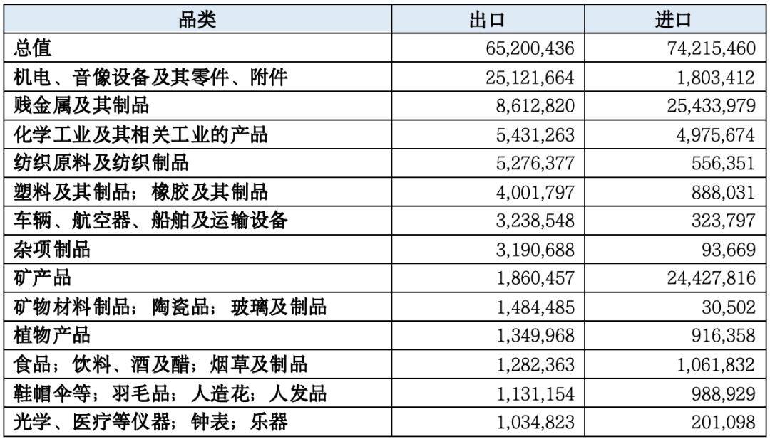 【一带一路·观察】2023年中国“一带一路”贸易分安博体育官网析安博体育app下载(图19)