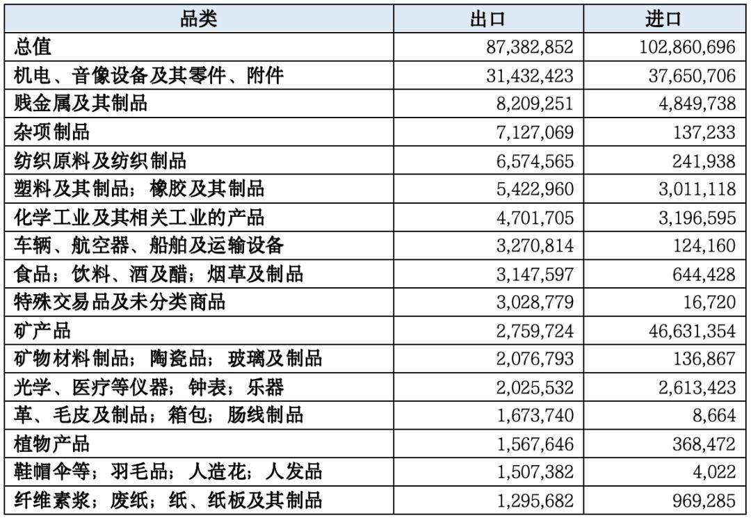 【一带一路·观察】2023年中国“一带一路”贸易分安博体育官网析安博体育app下载(图17)