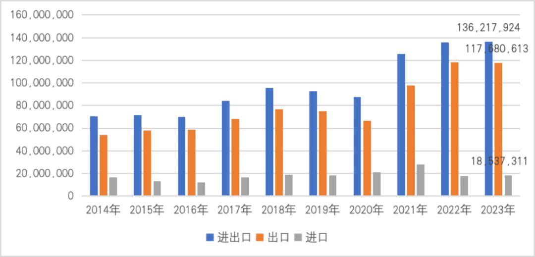 【一带一路·观察】2023年中国“一带一路”贸易分安博体育官网析安博体育app下载(图20)