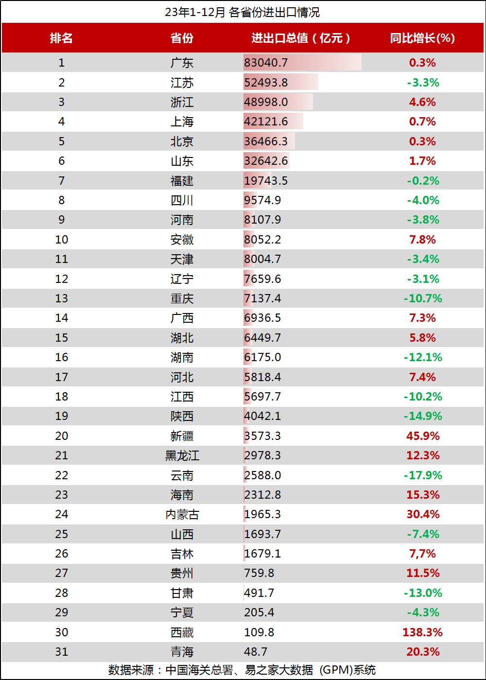 贸易大数据 2023年全年中国外贸数据分析安博体育app下载(图3)