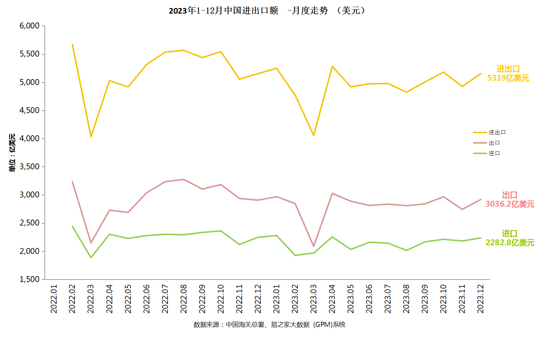 贸易大数据 2023年全年中国外贸数据分析安博体育app下载(图1)