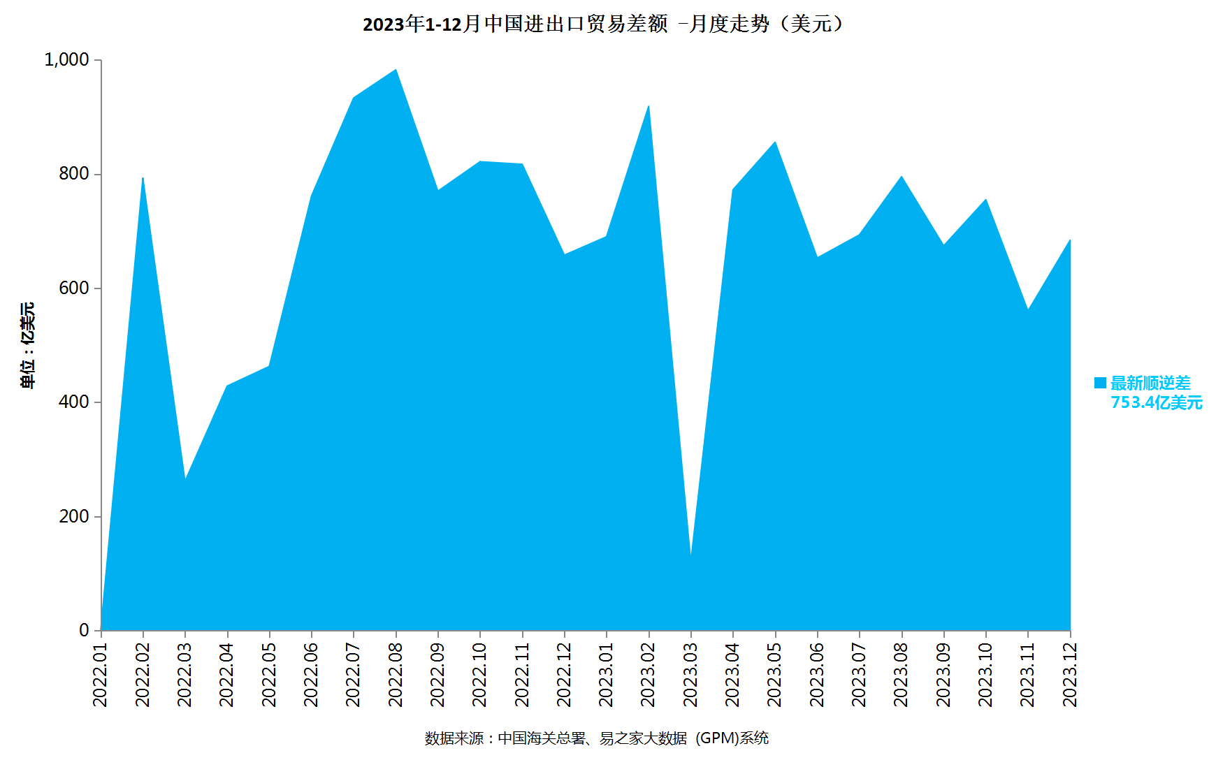 贸易大数据 2023年全年中国外贸数据分析安博体育app下载(图2)