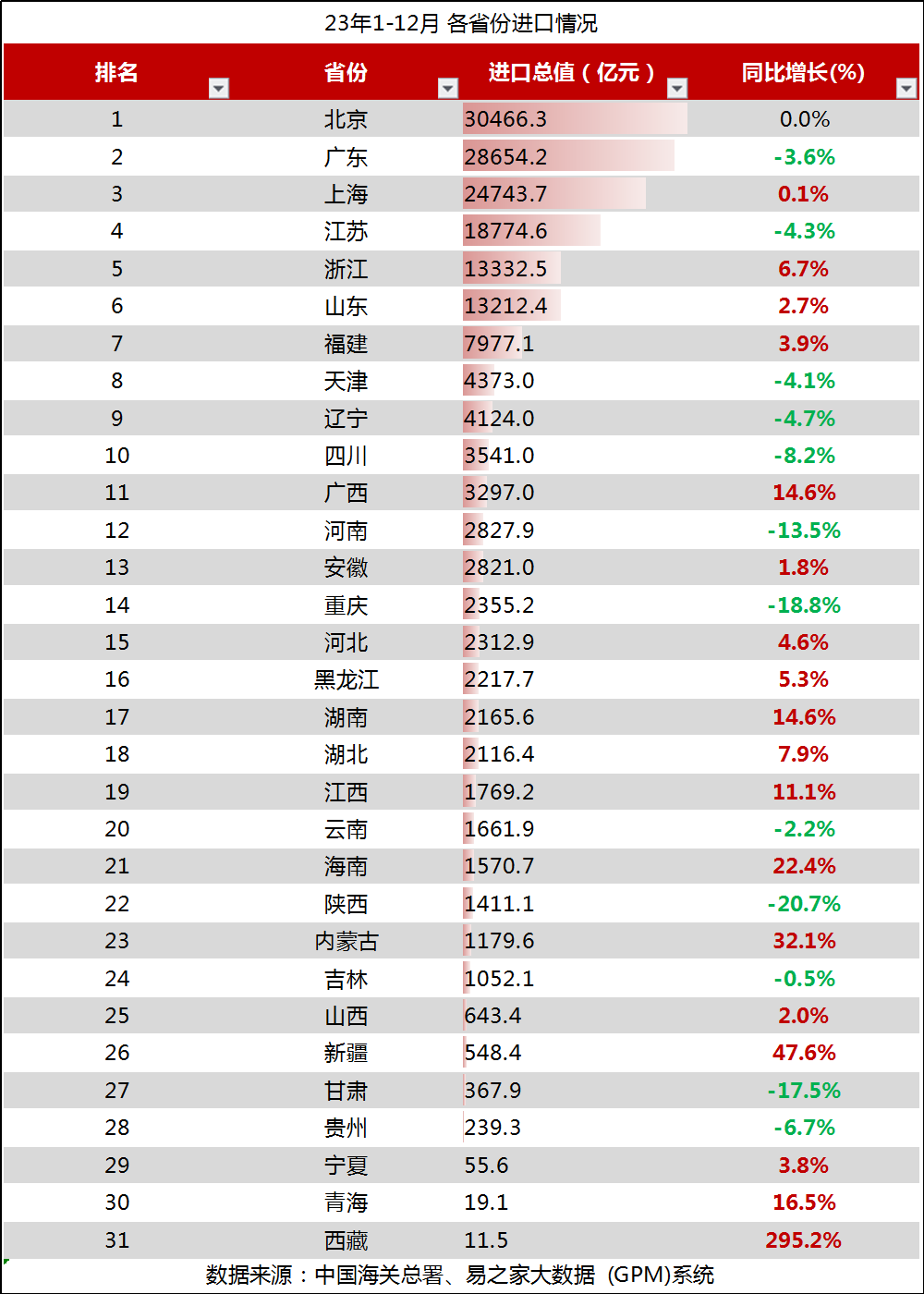 贸易大数据 2023年全年中国外贸数据分析安博体育app下载(图5)