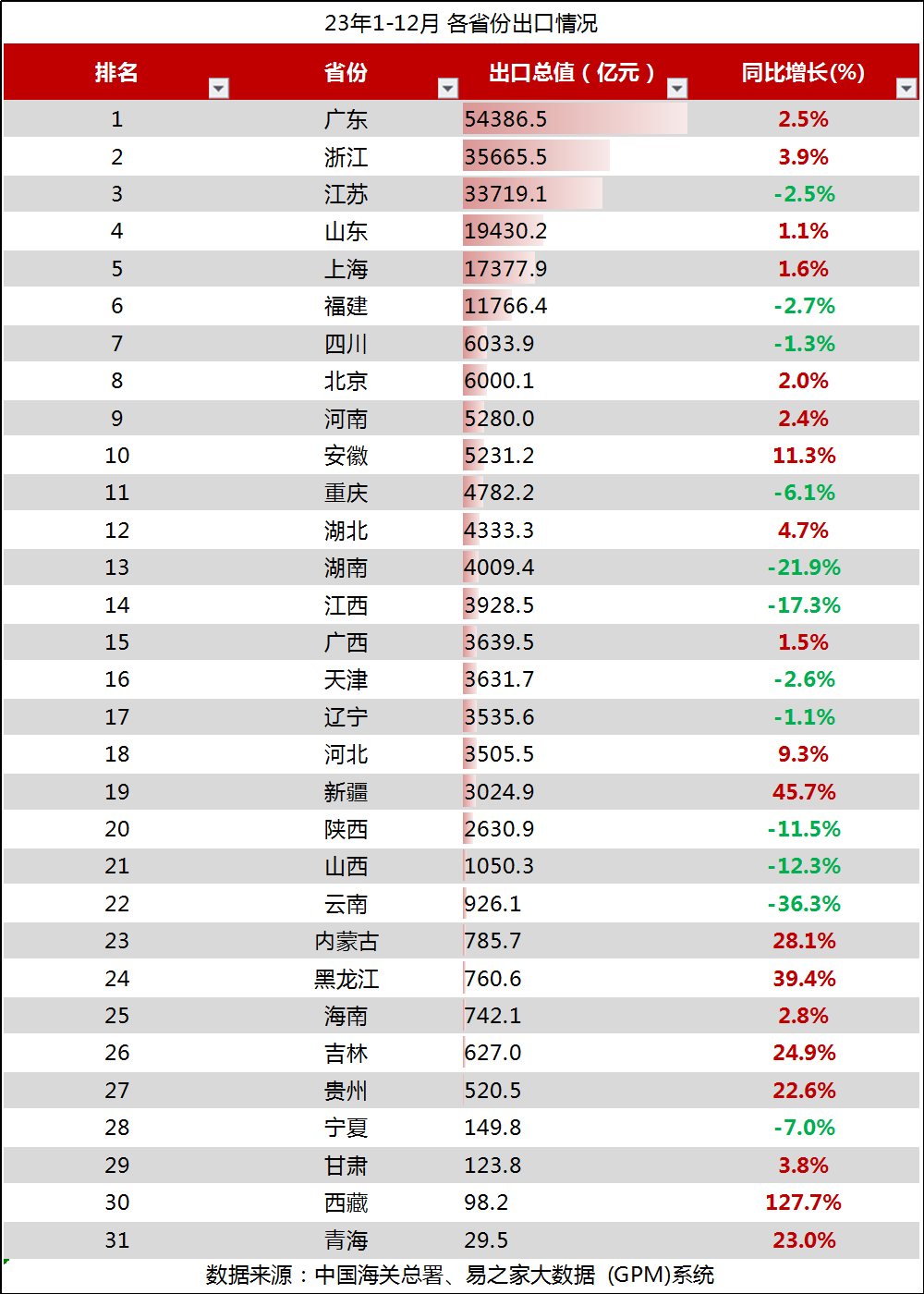 贸易大数据 2023年全年中国外贸数据分析安博体育app下载(图4)