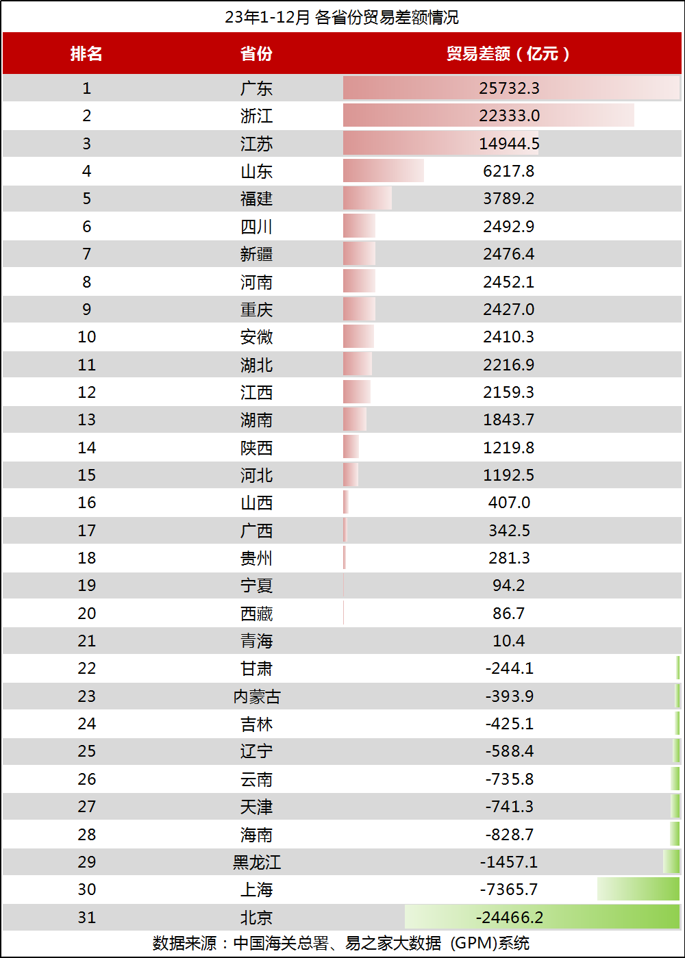 贸易大数据 2023年全年中国外贸数据分析安博体育app下载(图6)