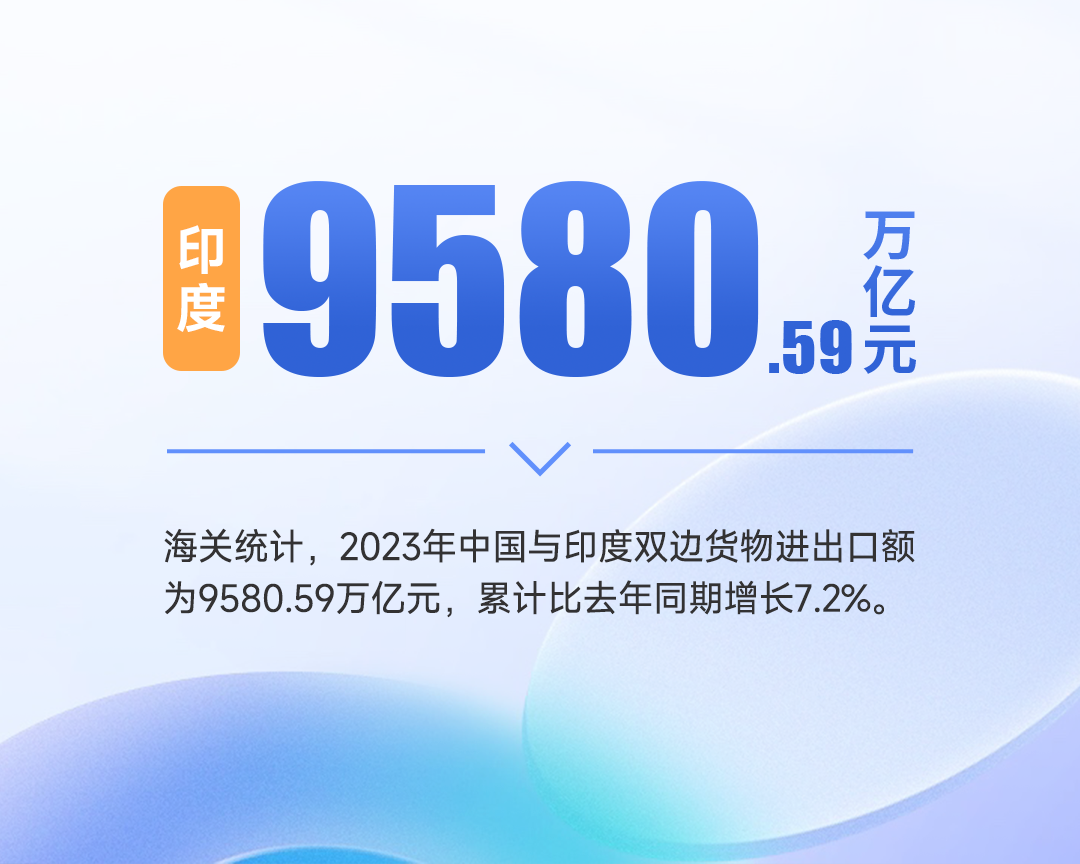 贸易2023年中国热门进出口市安博体育场（附榜单全表）(图3)