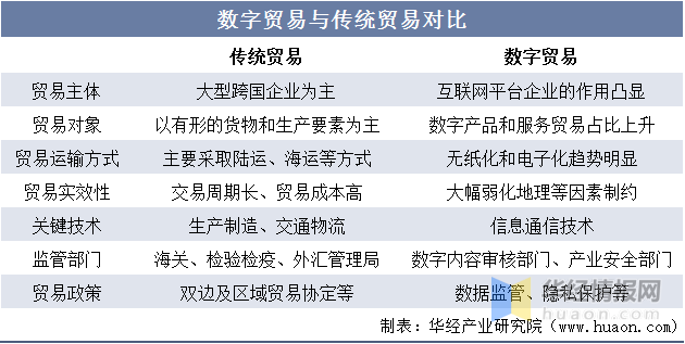 2023年中国安博体育数字贸易行业发展背景及发展战略研究报告(图1)