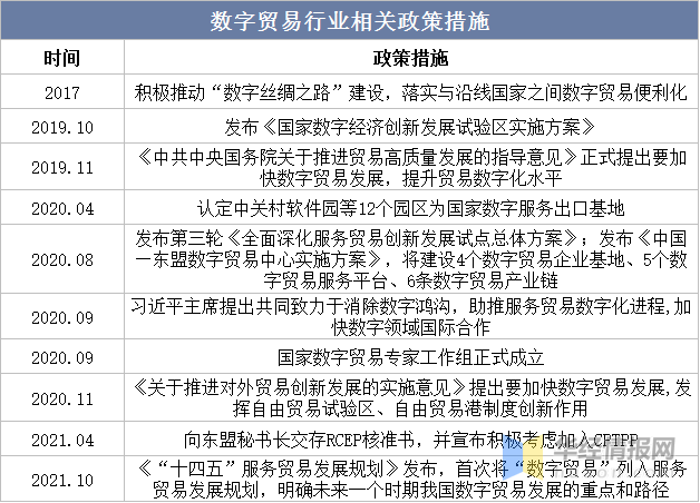 2023年中国安博体育数字贸易行业发展背景及发展战略研究报告(图2)