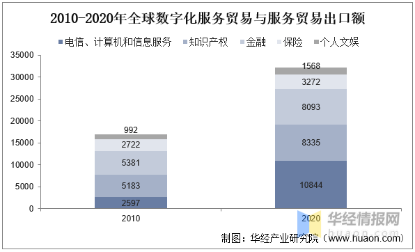 2023年中国安博体育数字贸易行业发展背景及发展战略研究报告(图5)