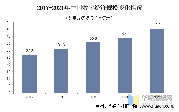 2023年中国安博体育数字贸易行业发展背景及发展战略研究报告(图3)