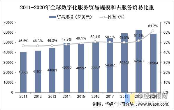 2023年中国安博体育数字贸易行业发展背景及发展战略研究报告(图4)