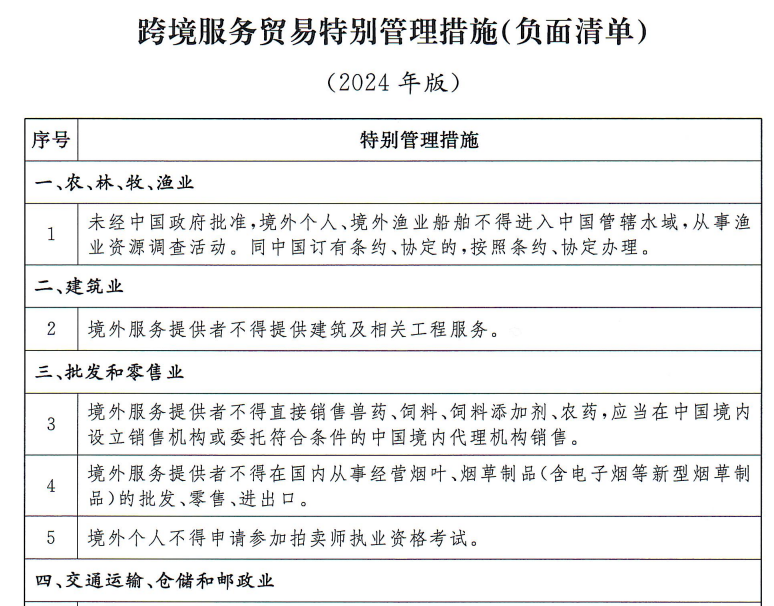 首张全国版跨境服务贸易负面清单公布！涉金融、建筑等11个门类安博体育(图1)