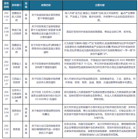 安博体育官网安博体育app下载我国及部分省市对外贸易行业相关政策： 加快培育对外贸易新业态新模式(图1)